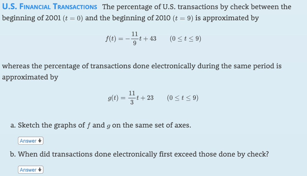Transaction Math Solved U.S. FINANCIAL TRANSACTIONS The percentage of U.S. | Chegg.com