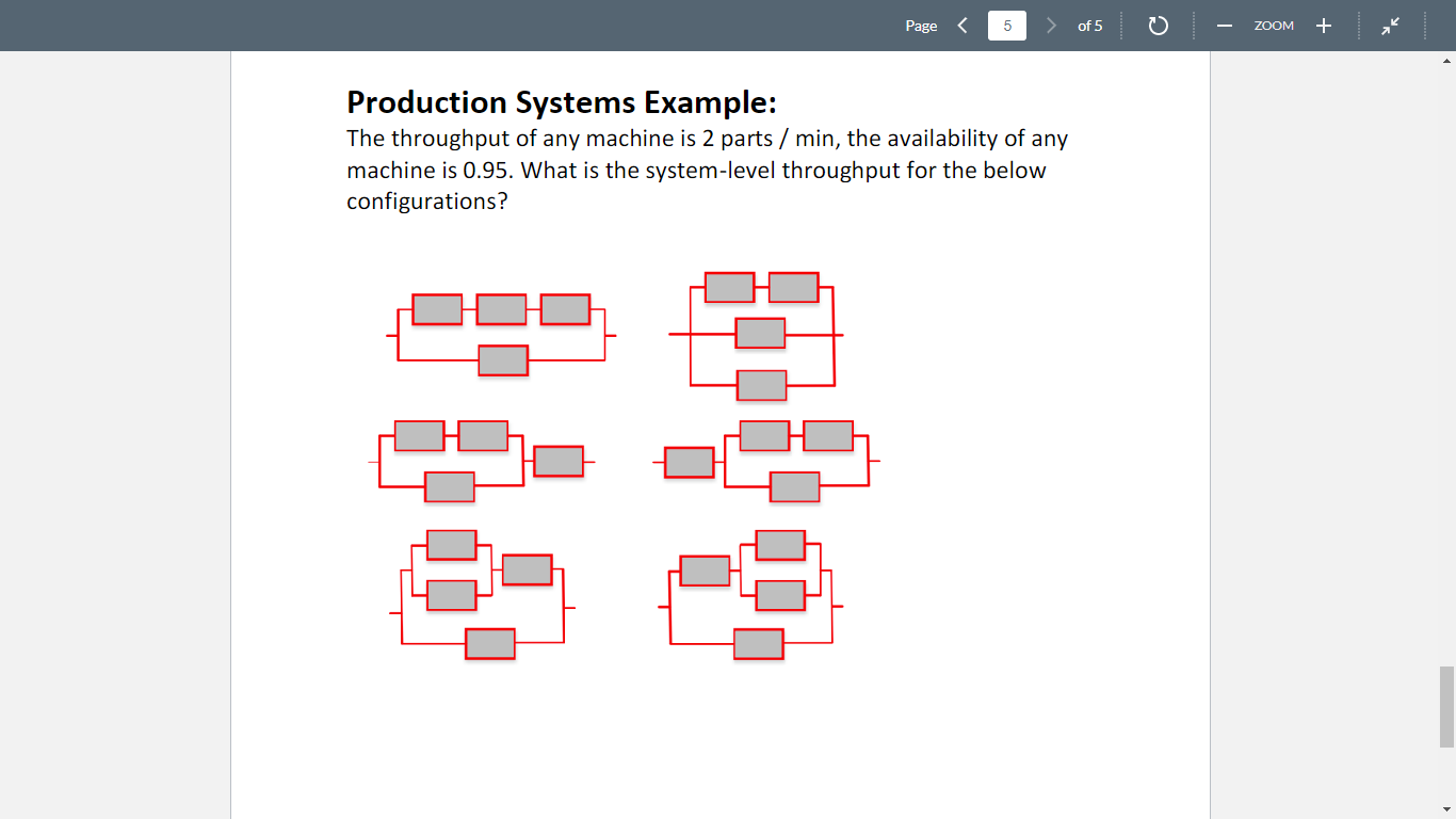 Solved Production Systems Example: The throughput of any | Chegg.com