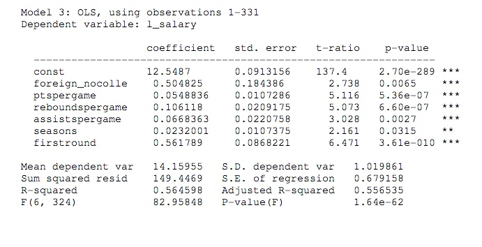 Solved The estimated OLS regression model below (Model 1) | Chegg.com