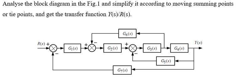 Solved Analyse the block diagram in the Fig.1 and simplify | Chegg.com