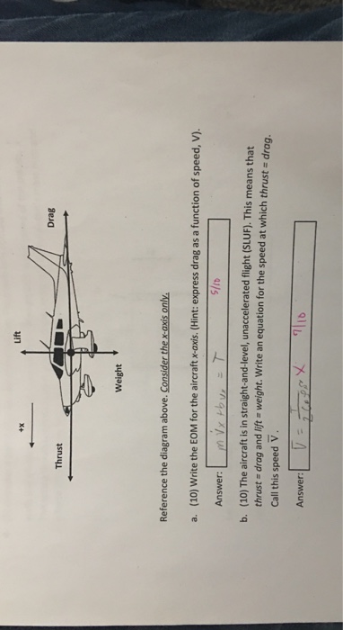 Solved Lift Drag Thrust Weight Reference the diagram above. | Chegg.com