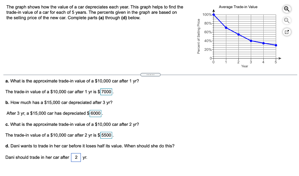 Solved Average TradeIn Value The graph shows how the value