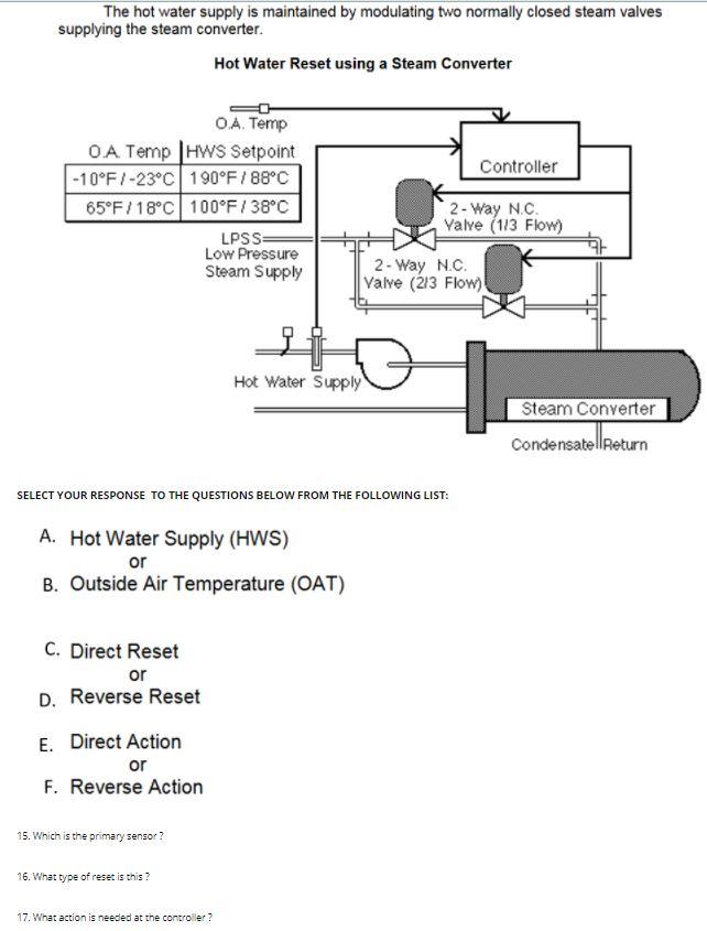 Solved The hot water supply is maintained by modulating two | Chegg.com