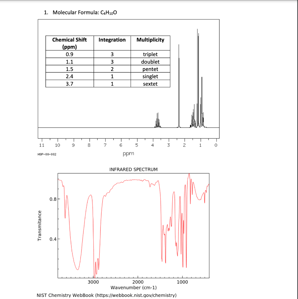 Solved Lab Spectroscopy Unknowns Purpose The purpose of