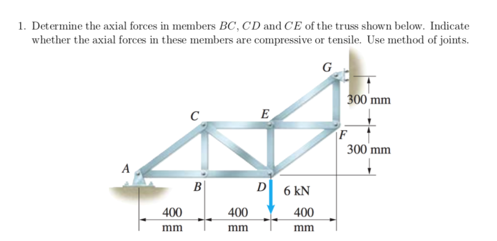 Solved 1. Determine the axial forces in members BC, CD and | Chegg.com