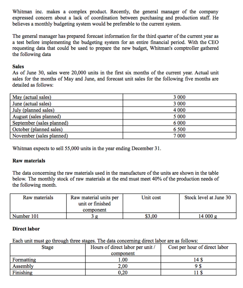 Solved Whitman inc. makes a complex product. Recently, the | Chegg.com
