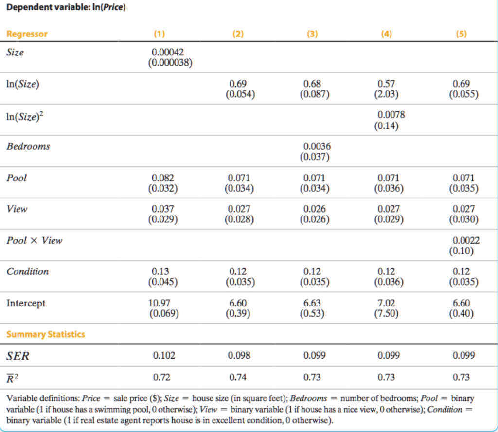 solved-in-column-4-does-the-elasticity-of-price-with-chegg