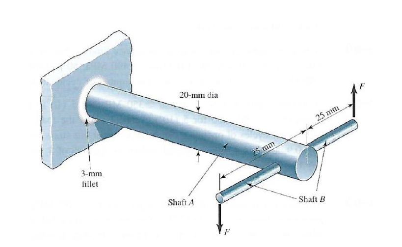 Solved Question 3 Shaft A shown in the figure is made of | Chegg.com