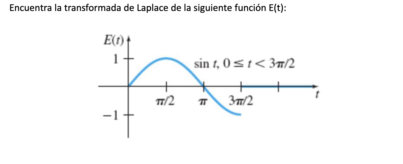 Encuentra la transformada de Laplace de la siguiente función \( E(t) \) :