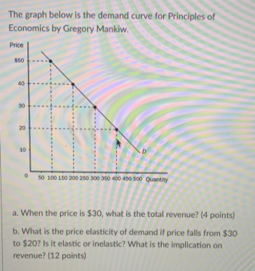 Solved The Graph Below Is The Demand Curve For Principles Of | Chegg.com