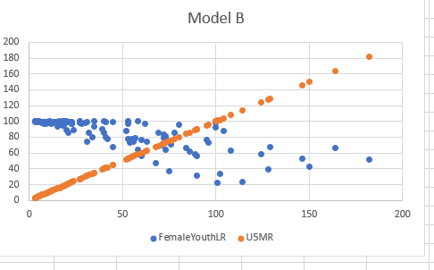 Solved Model B | Chegg.com