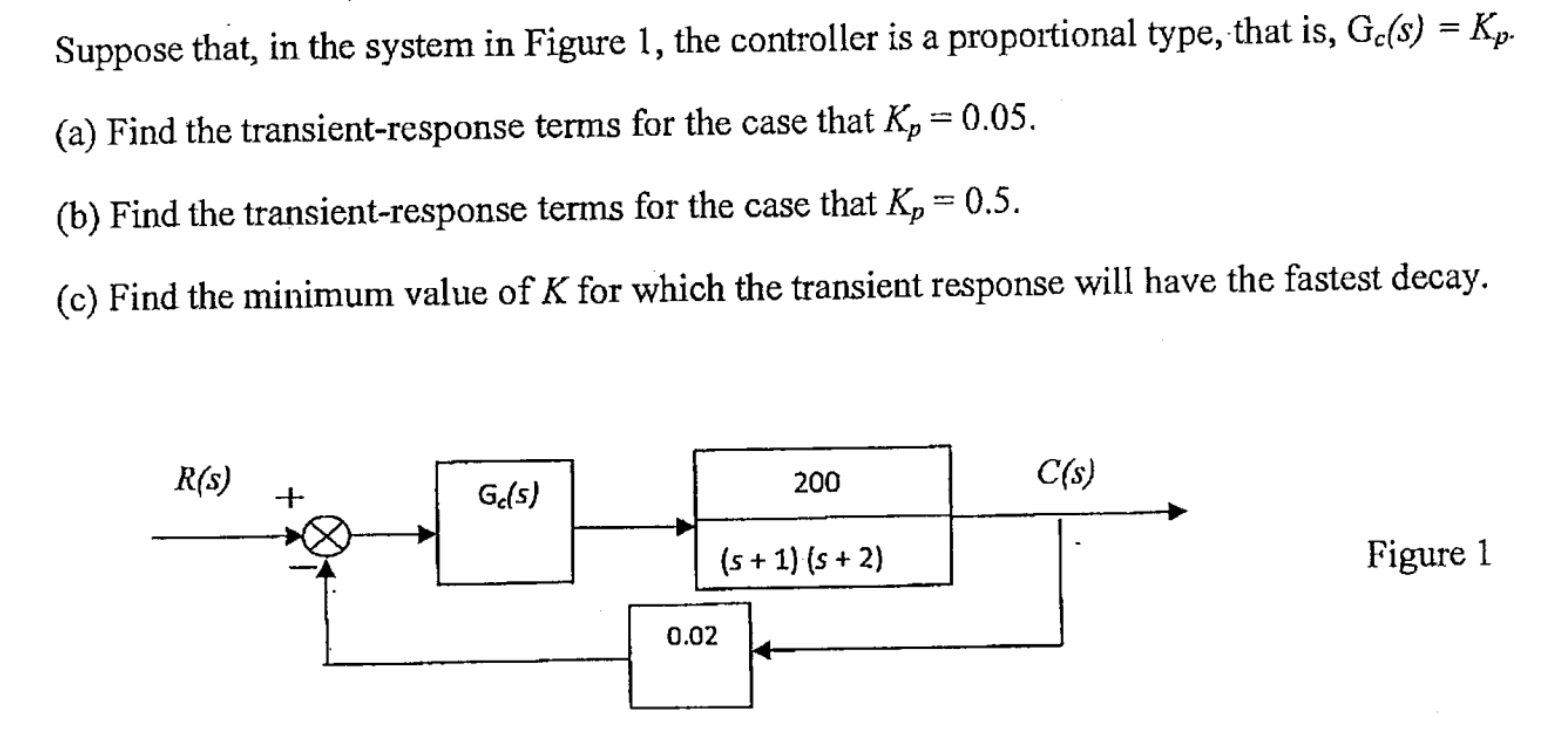 Solved Suppose that, in the system in Figure 1 , the | Chegg.com