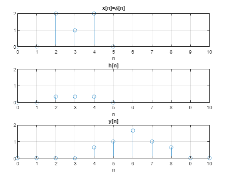 Solved Consider a system described by the impulse response | Chegg.com