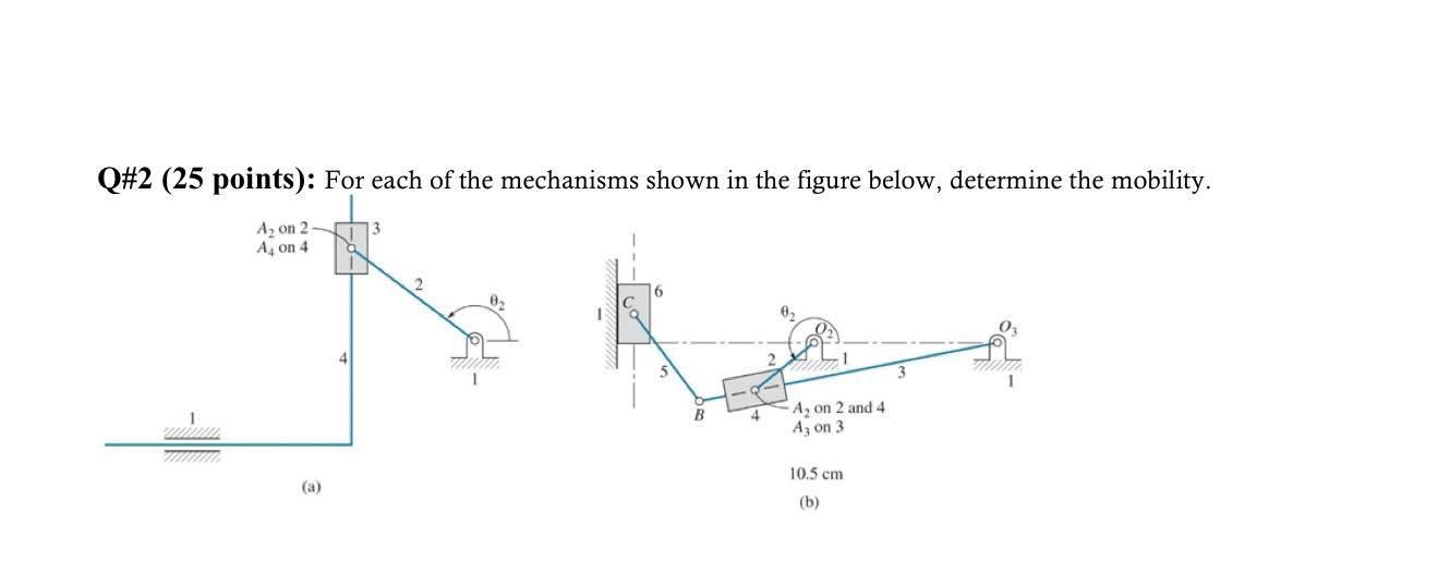 Solved Q\#2 (25 points): For each of the mechanisms shown in | Chegg.com