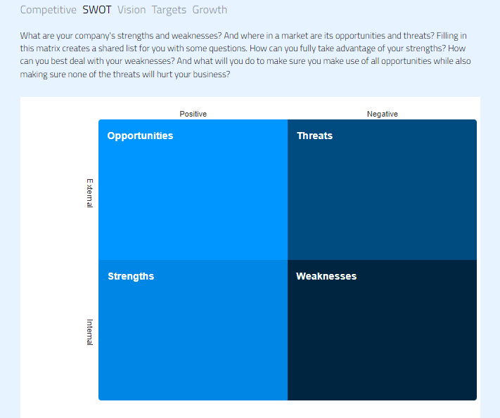 Solved Competitive SWOT Vision Targets Growth What are your | Chegg.com