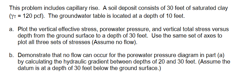 Solved This problem includes capillary rise. A soil deposit | Chegg.com