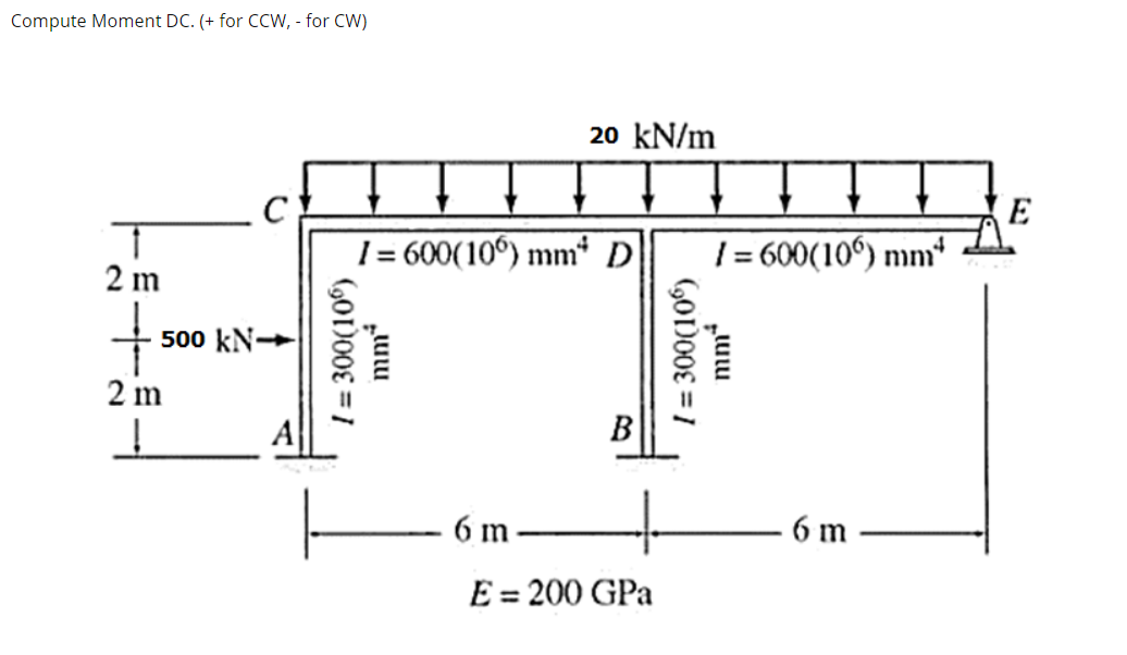 Solved Compute Moment DC. (+ for CCW, - for CW) 20 kN/m с E | Chegg.com