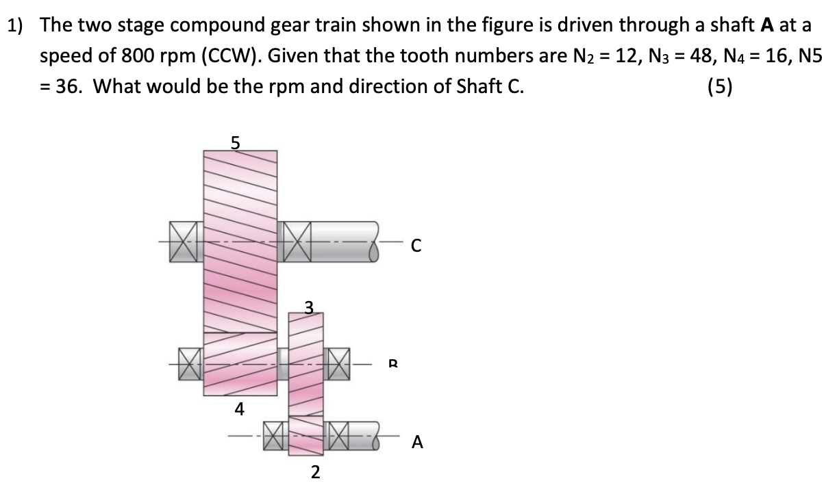 Solved 1) The two stage compound gear train shown in the