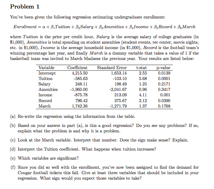 Solved Problem 1 You’ve been given the following regression | Chegg.com