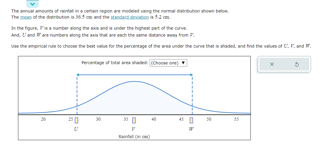 Solved The annual amounts of rainfall in a certain region | Chegg.com