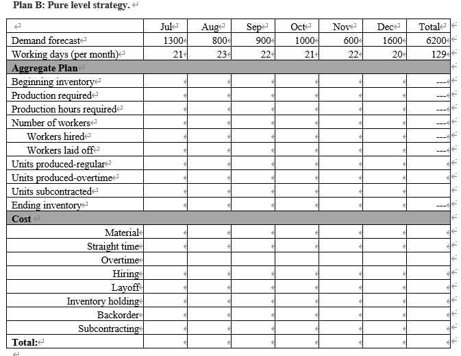 Solved Question 1. Aggregate Planning (25 marks) Mis a | Chegg.com