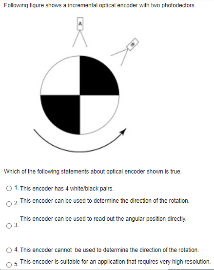 Solved Following figure shows a incremental optical encoder | Chegg.com