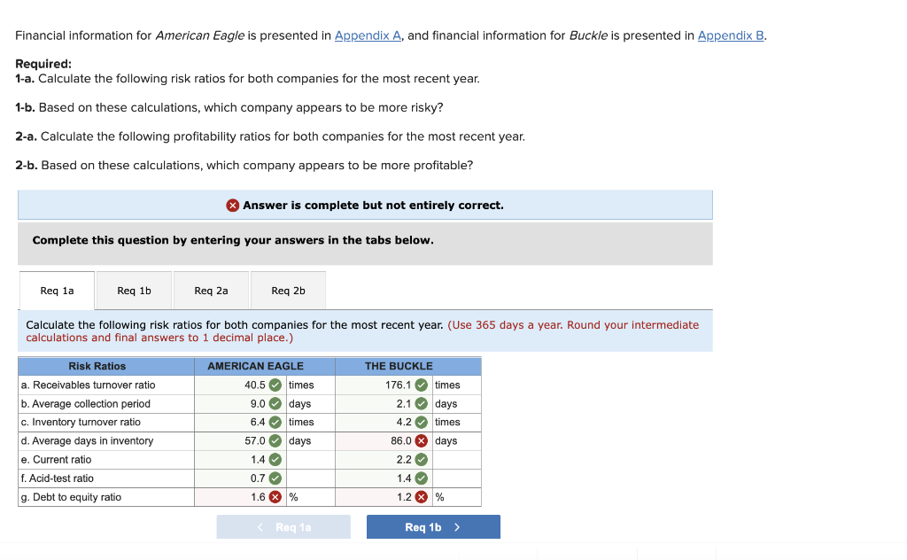 Financial information for American Eagle is presented