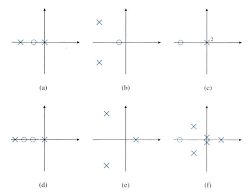 Roughly sketch the root loci for the pole-zero maps | Chegg.com