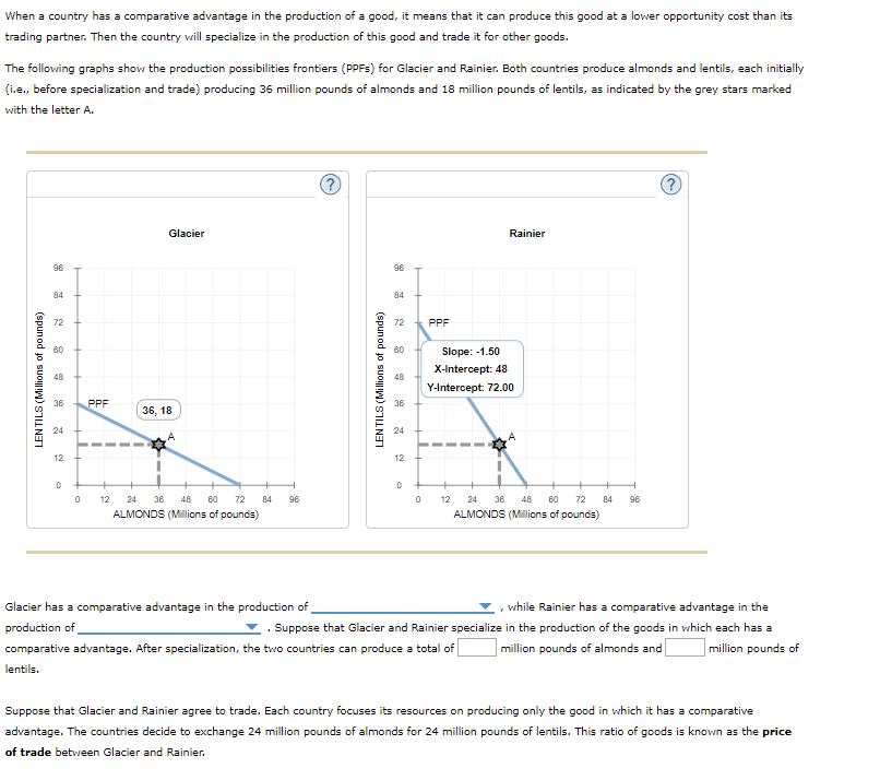 Solved When a country has a comparative advantage in the
