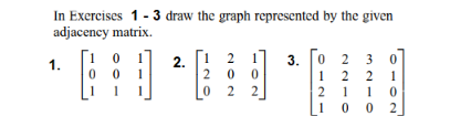Solved In Exercises 1−3 draw the graph represented by the | Chegg.com