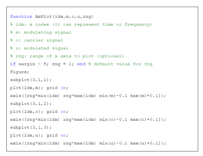 Real Time Digital Signal Processing From Matlab T Chegg Com