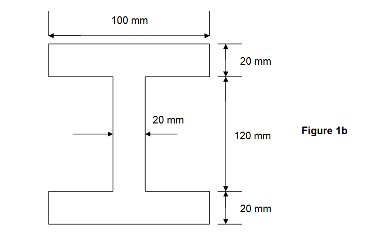 Solved The simply supported beam in Figure 1a has the | Chegg.com