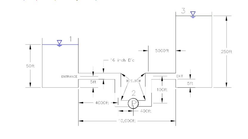 solved-the-pipe-is-new-cast-iron-and-the-water-temp-is-chegg