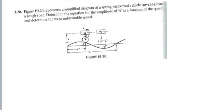 Solved 3.20. Figure P3.20 represents a simplified diagram of | Chegg.com