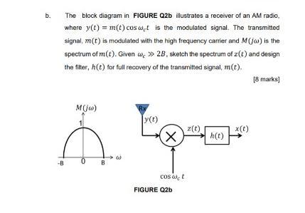 Solved b. The block diagram in FIGURE Q2b illustrates a | Chegg.com