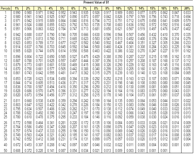 Solved P12AB-38A (similar to) authorized to issue 7 % , 10- | Chegg.com