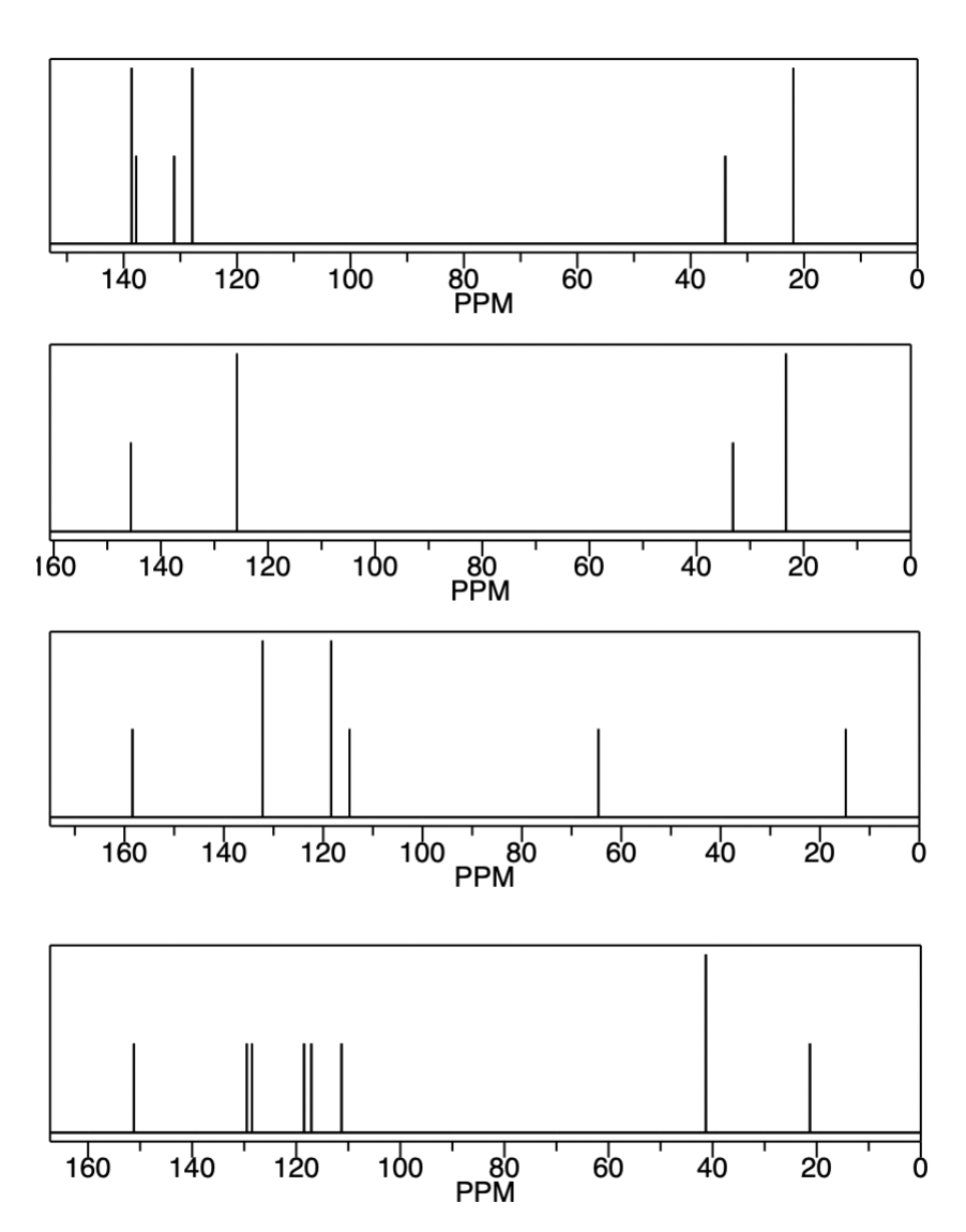 Solved 2. 1H NMR, 13C NMR, And MS Data Are Provided For The | Chegg.com