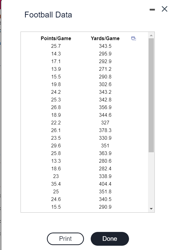 Solved The Accompanying Data Are From A Football League For | Chegg.com