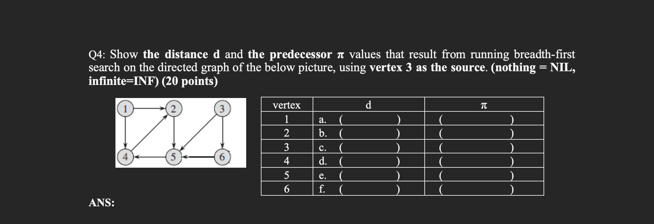 Solved Algorithms : Show The Distance D And The Predecessor | Chegg.com