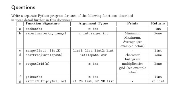 Solved Questions Write a separate Python program for each of | Chegg.com