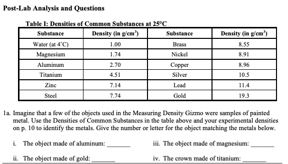 Solved Post Lab Analysis And Questions Table I Densities Of Chegg Com