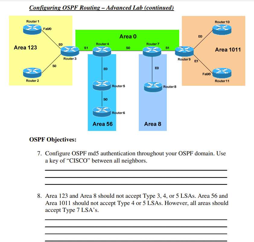 USPF Ubjectives:
7. Configure OSPF md5 authentication throughout your OSPF domain. Use a key of CISCO between all neighbors