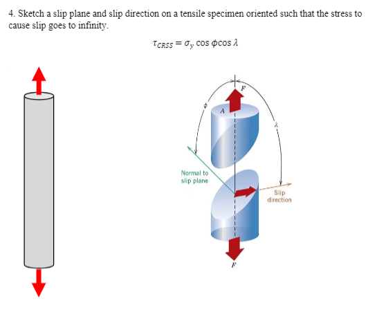 Solved 4. Sketch a slip plane and slip direction on a