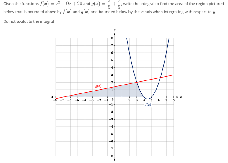 Solved Given the functions f(x) = x2 – 9x + 20 and g(x) = + | Chegg.com