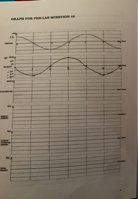 Solved The graph on the next page shows the displacement of | Chegg.com