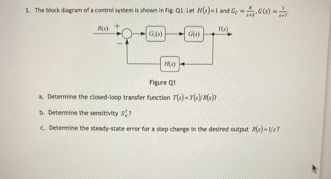 Solved 1. The block diagram of a control system is shown in | Chegg.com