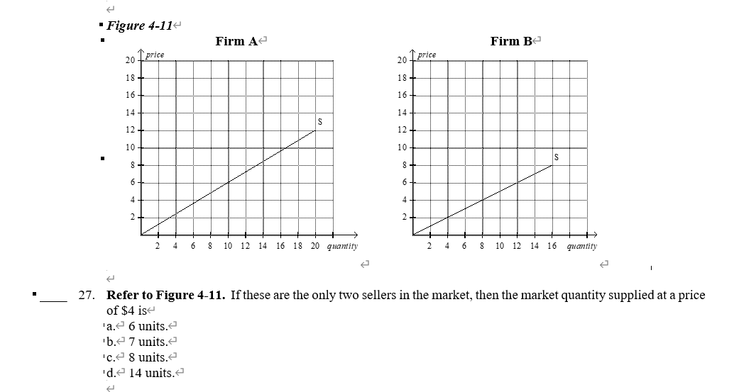 Solved If these are the only two sellers in the market, then