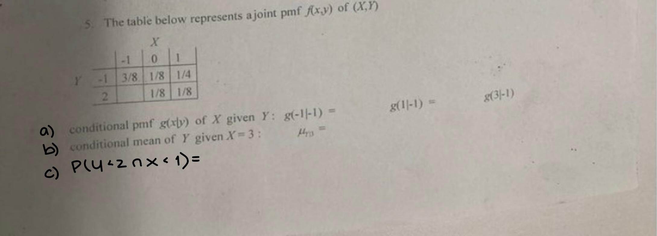 Solved 5. The table below represents a joint pmf f(x,y) of | Chegg.com