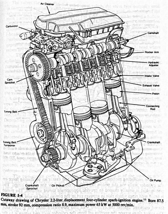 Solved 24. Calculate the mean piston speed, bmep, and