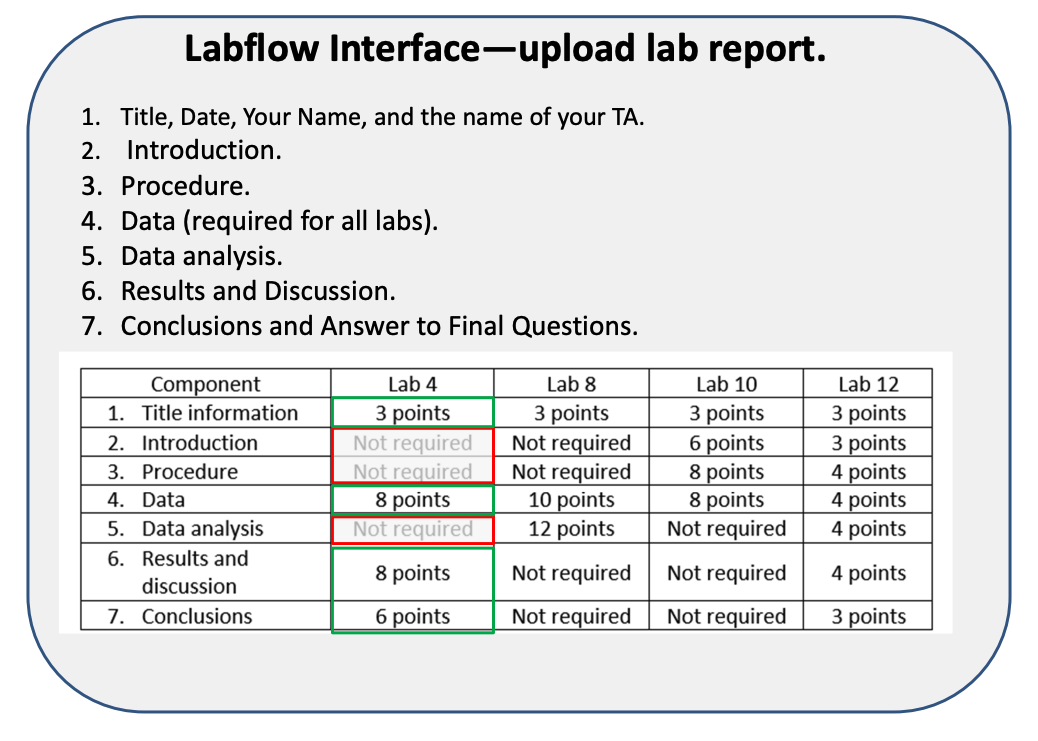 Instructions: This template can be used to set up lab | Chegg.com